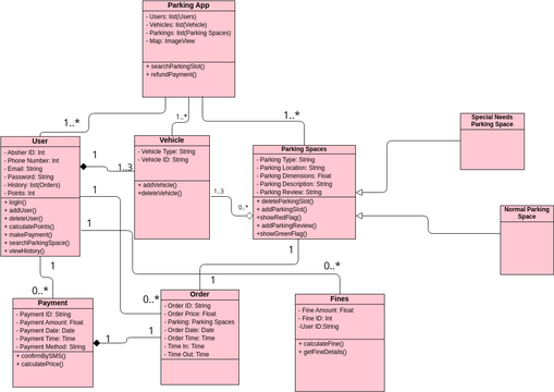 Project Class Diagram | Visual Paradigm User-Contributed Diagrams / Designs